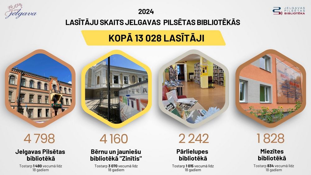Lasītāju skaits