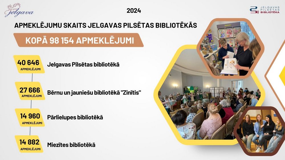 Apmeklējums