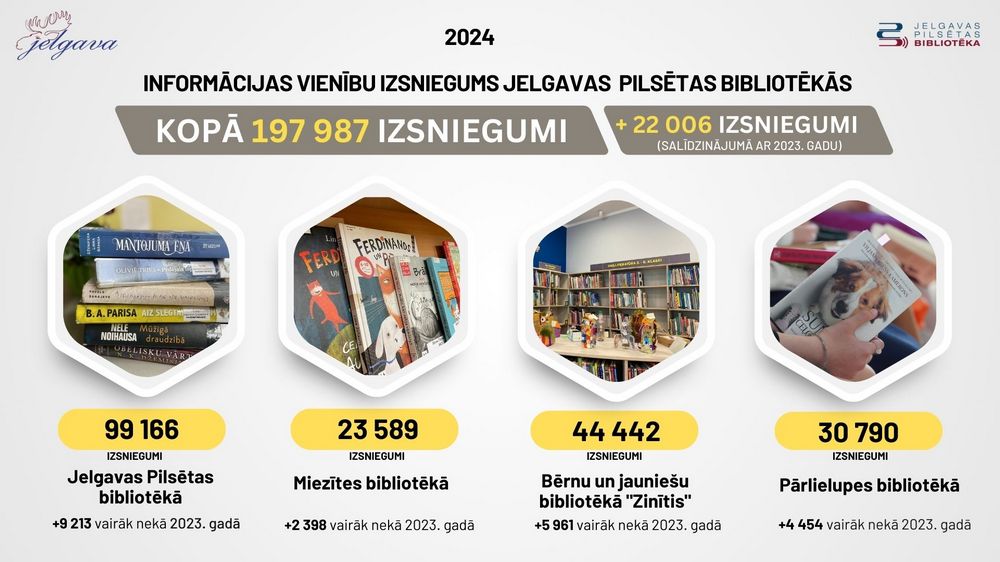 Informācijas vienību izsniegums