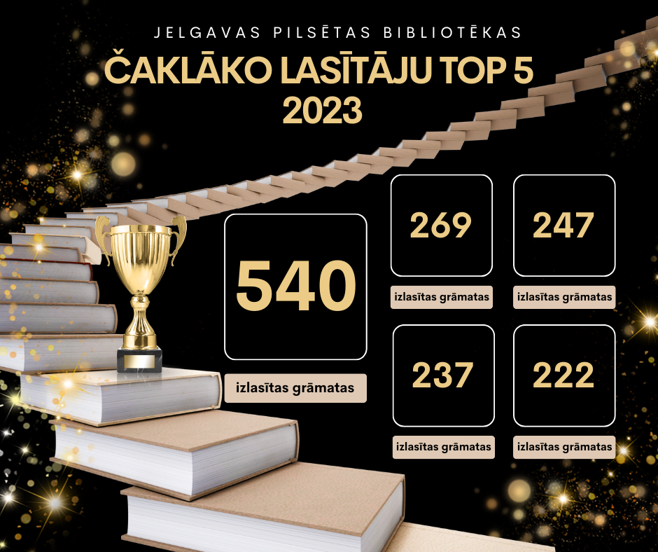 Čaklākie lasītāji 2023. gadā 