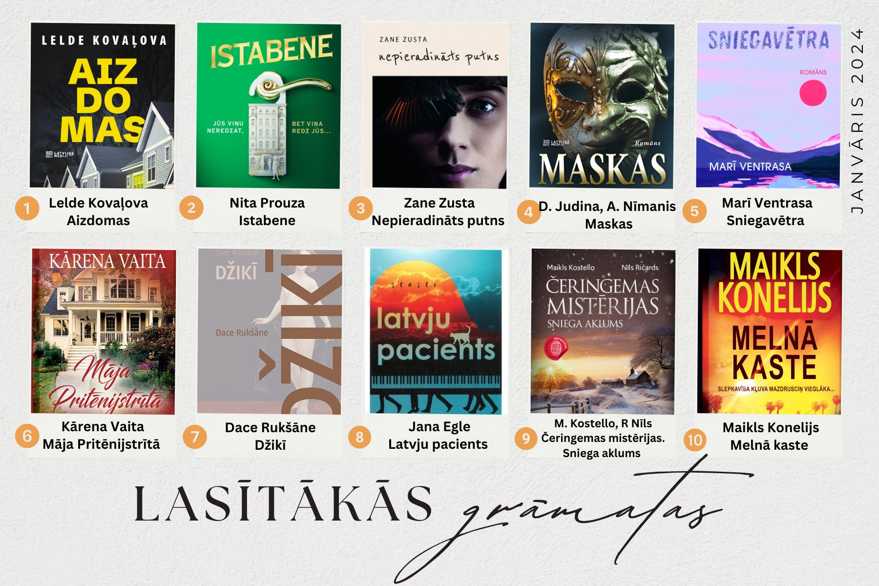 TOP 10 lasītākās grāmatas janvārī