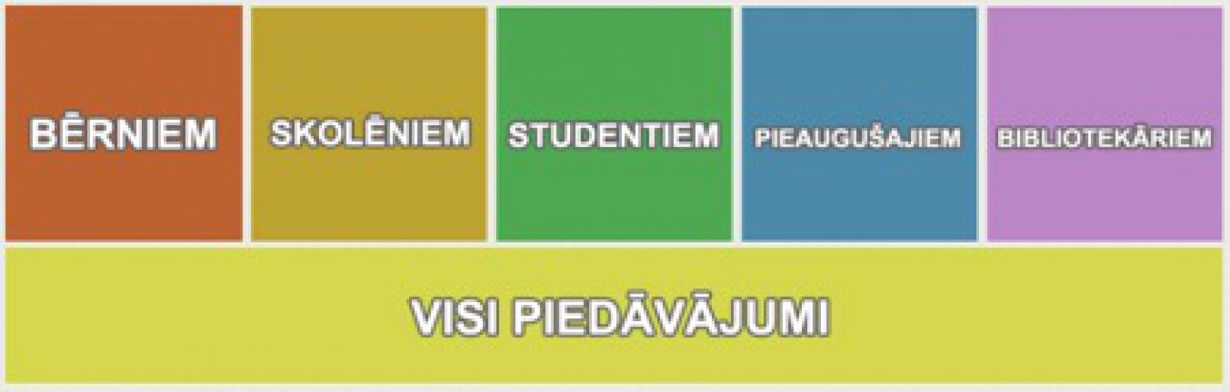 Jaunas ekskursijas bibliotēkā!